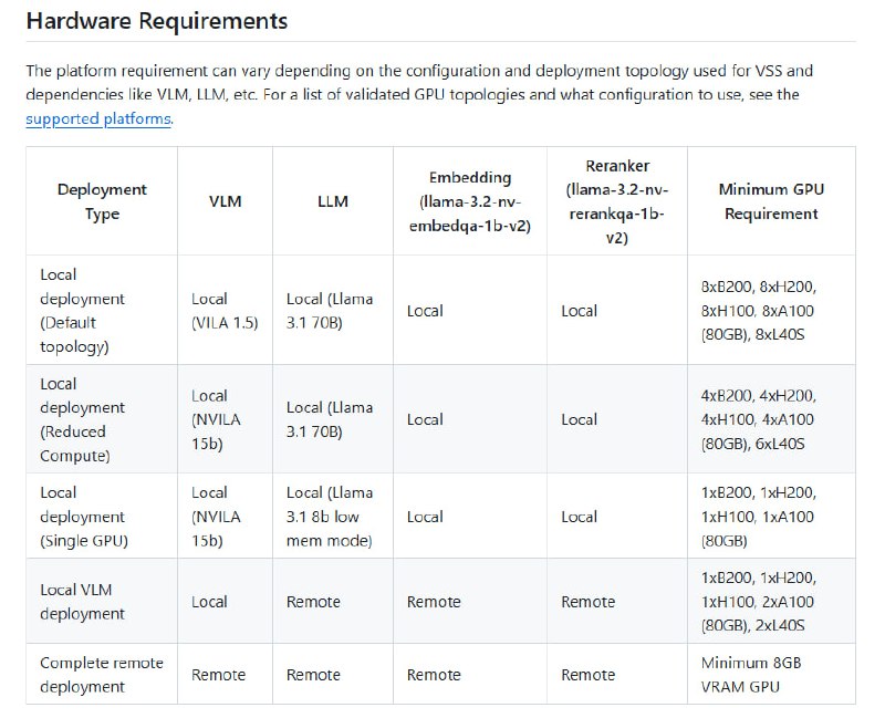 NVIDIA AI Blueprint