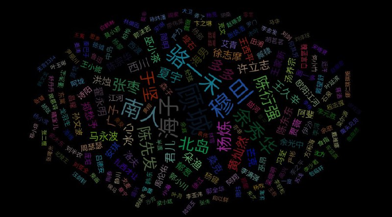 华语现代诗歌语料库 - 最全的汉语现代诗歌 #语料库 整理，2K+诗人，41K+诗歌，8M+字，包括五四至今的所有流派 #文学