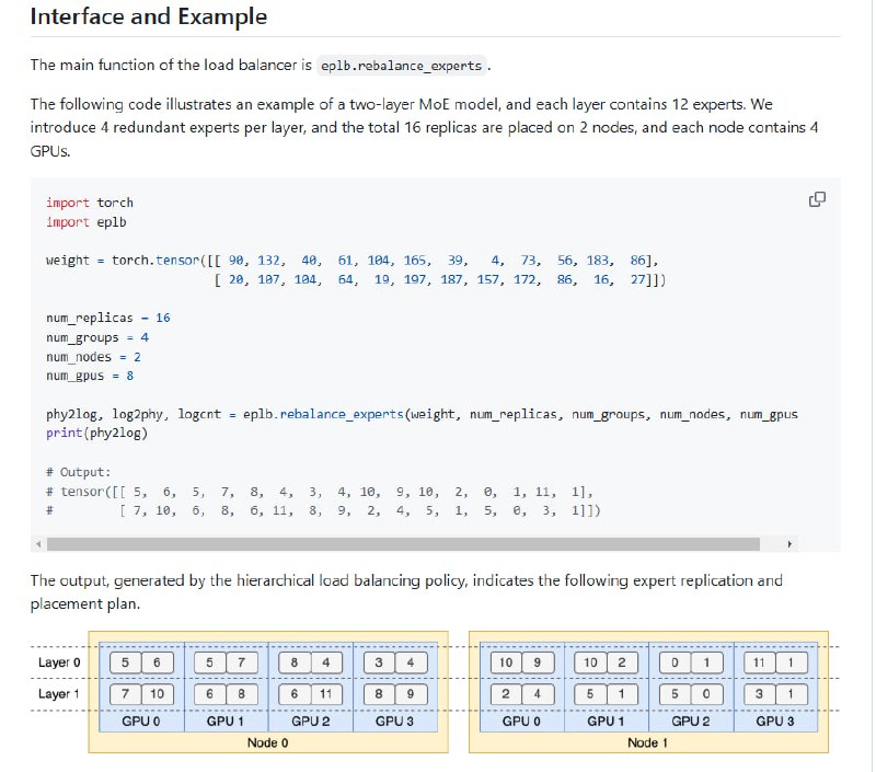 DeepSeek开源的EPLB（Expert Parallelism Load Balancer）