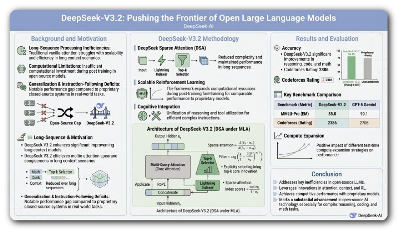 科研人员和学生做报告还在手动做PPT？Paper2Slides帮你一键生成专业幻灯片和海报，支持PDF、Word等多种文档格式，精准提取关键内容，自动排版成高质量演示稿