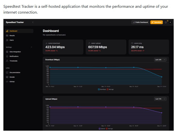 Speedtest Tracker