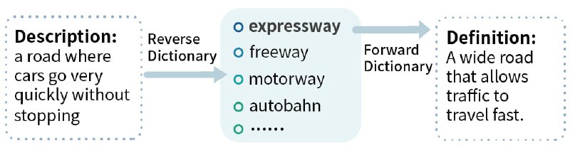 WantWords(万词王)