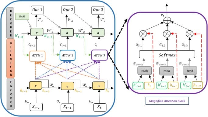 #NLP #手册#NLP #手册