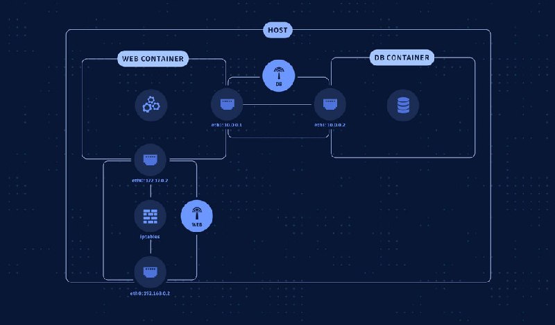 如何提高 Docker 容器的安全性 [包括备忘单]如何提高 Docker 容器的安全性 [包括备忘单]