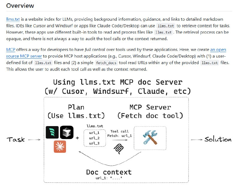 langchain-ai/mcpdoc