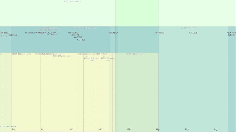 中国历史时间轴  从公元前2070年到今天，让你清晰了解 #历史 大事件