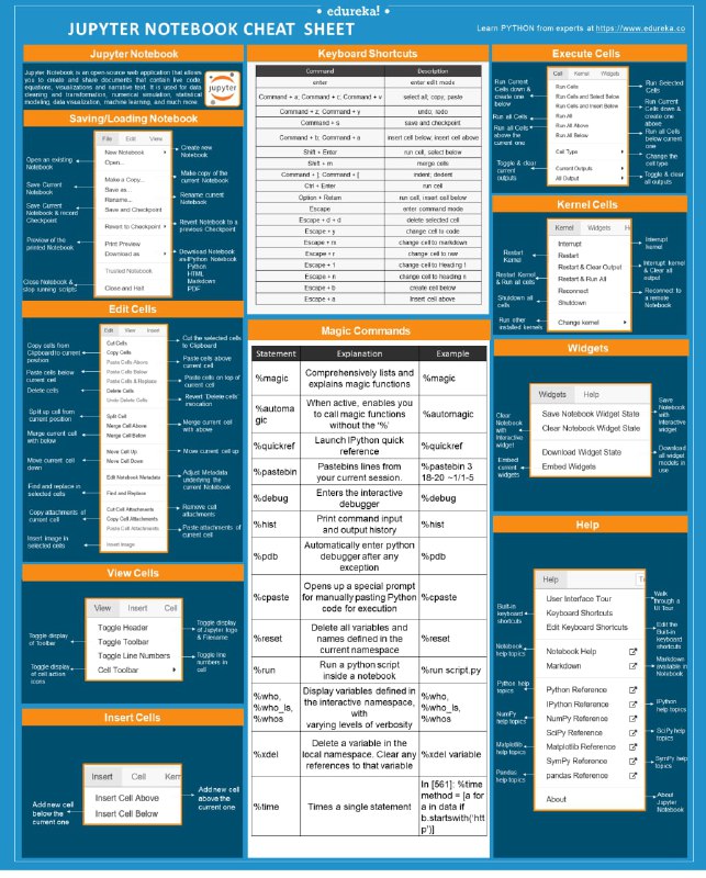 Jupyter Notebook使用速查