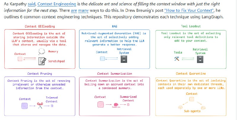 如何有效解决长上下文挑战？Drew Breunig 提出6大策略，结合 LangGraph 框架实现，助力提升 LLM 在复杂任务中的表现与稳定性