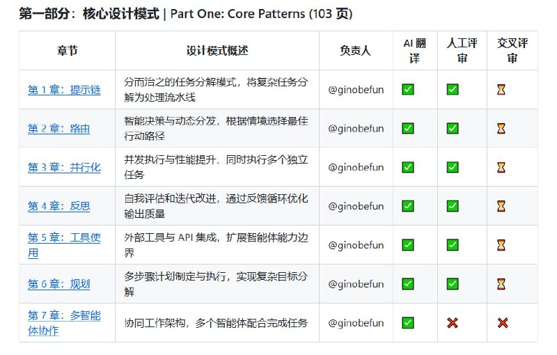 《Agentic Design Patterns》中文翻译项目是一部针对 Antonio Gulli 所著《Agentic Design Patterns