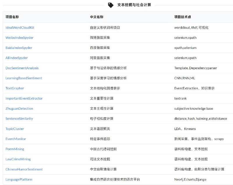 不断维护的六十余类 #自然语言处理 入门项目集合地址不断维护的六十余类 #自然语言处理 入门项目集合地址