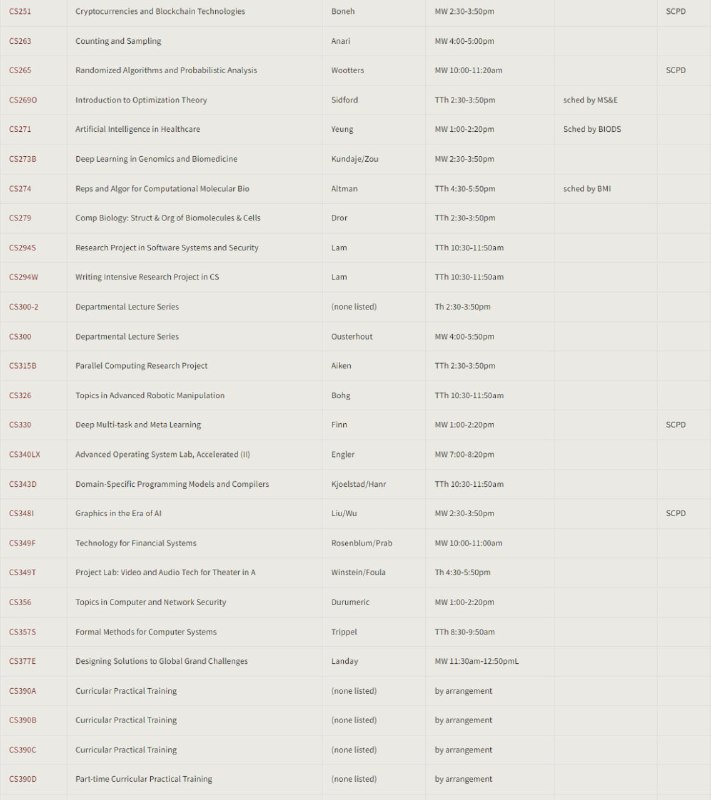 斯坦福大学2020-2021年计算机科学秋季课程表传送门 | 精编表格版 | #计算机科学斯坦福大学2020-2021年计算机科学秋季课程表传送门 | 精编表格版 | #计算机科学