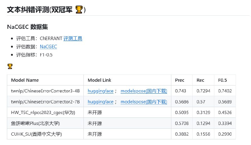 ChineseErrorCorrector
