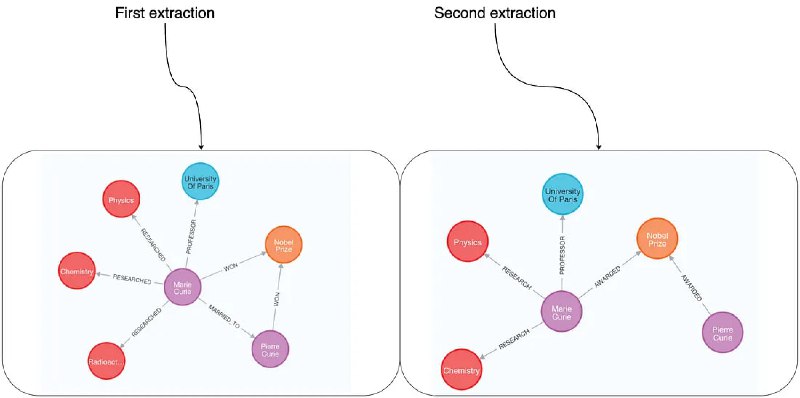构建知识图谱的核心工具