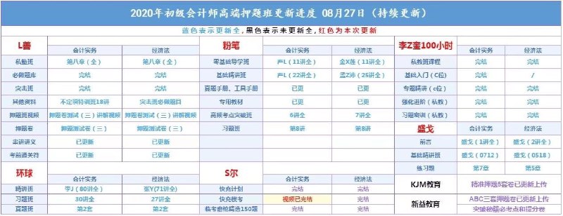 2020中级押题班更新吾爱C经老王实务押题更新一个考点一道题，清晰明了，重点推荐大题Bt学院三科押题卷＋电子资料已更新上传，都是电子版，速度过一遍良S经济法串讲讲义已完结2020中级押题班更新吾爱C经老王实务押题更新一个考点一道题，清晰明了，重点推荐大题Bt学院三科押题卷＋电子资料已更新上传，都是电子版，速度过一遍良S经济法串讲讲义已完结