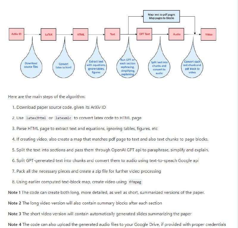 ArXiv Paper Reader