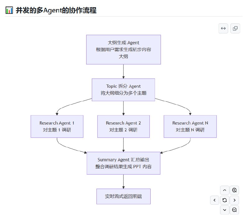 MultiAgentPPT