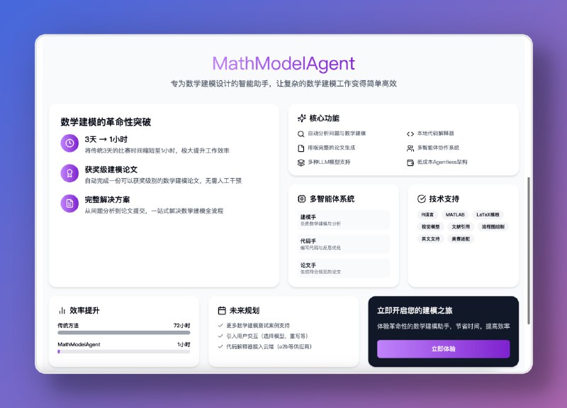 🤖 MathModelAgent 📐