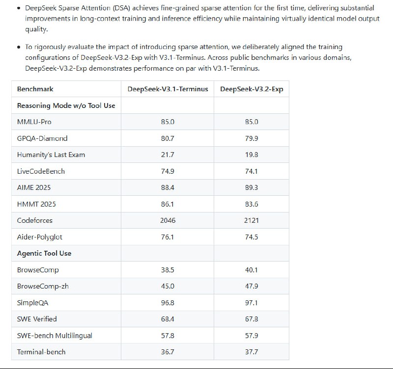 在线大模型推理长文本时，计算资源消耗大且效率低，如何突破这一瓶颈？DeepSeek-V3.2-Exp 是 DeepSeek 团队最新发布的实验版本，基于 V3.1-Terminus，创新引入了 DeepSeek Sparse Attention（DSA）机制，实现了细粒度稀疏注意力