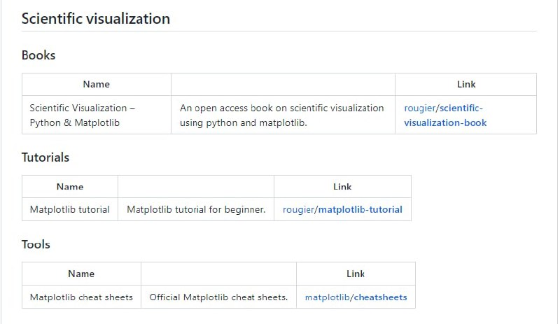 科研能力自学提高资源集，包括学术写作、论文阅读、演讲、笔记等teach-yourself-research | #科研科研能力自学提高资源集，包括学术写作、论文阅读、演讲、笔记等teach-yourself-research | #科研