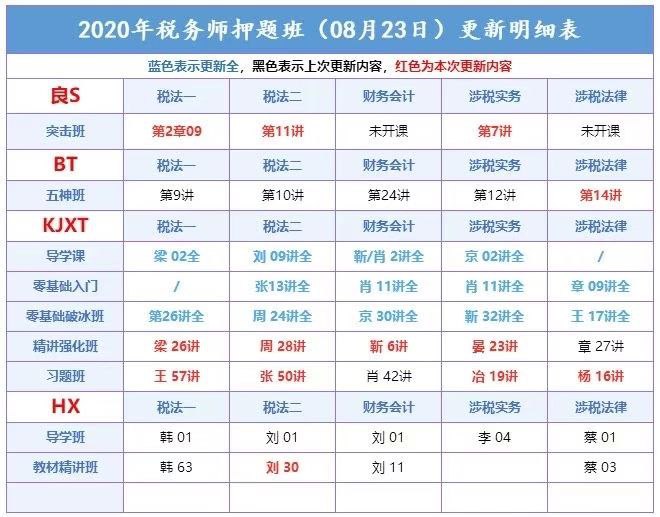 （代理内容）财经类更新汇总注会普通班     注会综合阶段注会押题班     税务师普通班中级普通班     税务师押题班初级普通班     资产评估师初级审计师     中级审计师（代理内容）财经类更新汇总注会普通班     注会综合阶段注会押题班     税务师普通班中级普通班     税务师押题班初级普通班     资产评估师初级审计师     中级审计师
