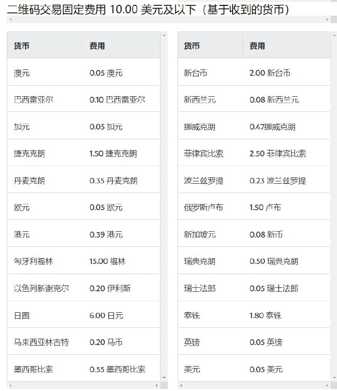 PayPal 将大多数国内交易类型的费用提高至 3.49% + 0.49 美元PayPal 将大多数国内交易类型的费用提高至 3.49% + 0.49 美元