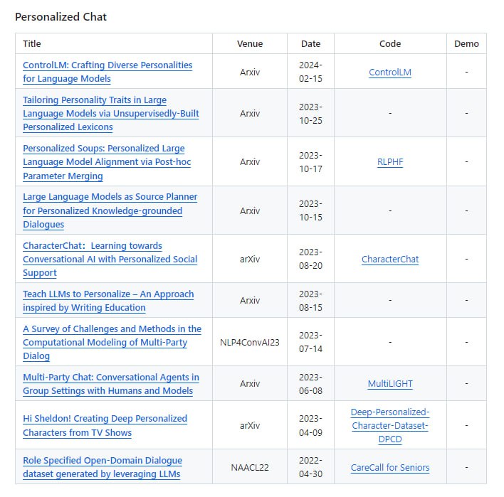 Awesome-Personalized-LLM 个性化语言模型资源库