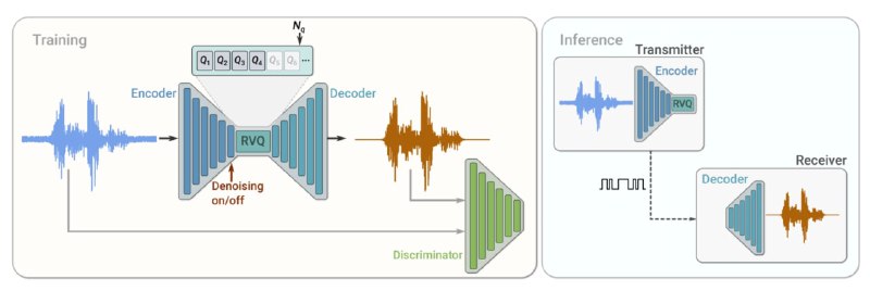 SoundStream