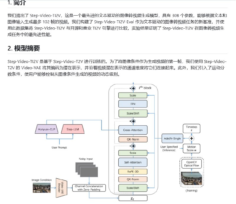 Step-Video-TI2V