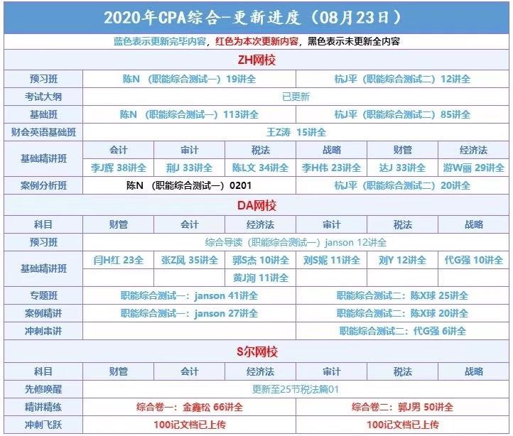 （代理内容）财经类更新汇总注会普通班     注会综合阶段注会押题班     税务师普通班中级普通班     税务师押题班初级普通班     资产评估师初级审计师     中级审计师（代理内容）财经类更新汇总注会普通班     注会综合阶段注会押题班     税务师普通班中级普通班     税务师押题班初级普通班     资产评估师初级审计师     中级审计师