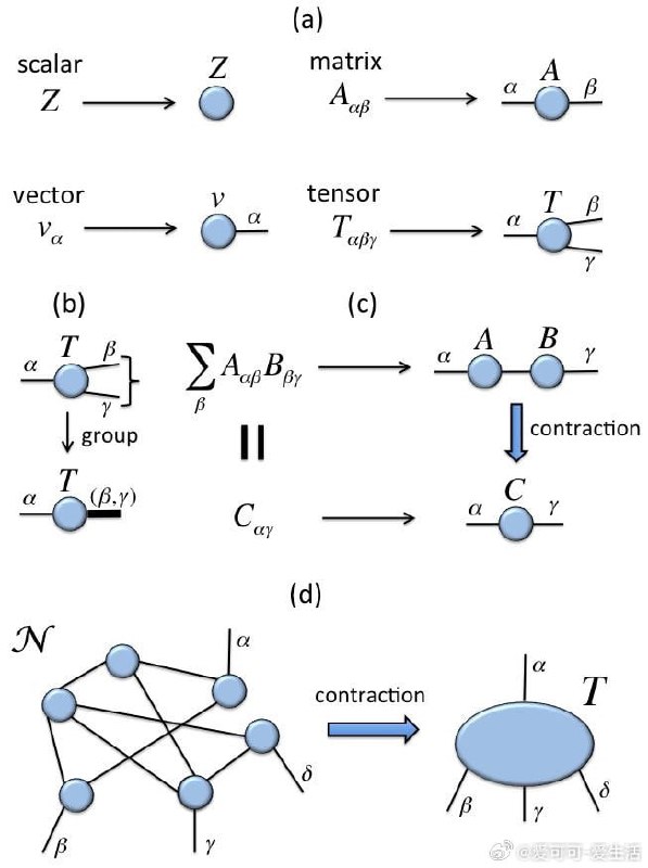 深度学习为何有效？——全息原理揭秘 | 相关视频🔍 深度学习的核心秘密，或许藏在“全息原理”（Holographic Principle）中