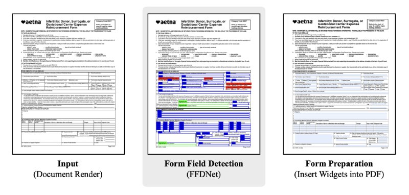 PDF表单自动识别往往需要繁琐的手工标注和编辑，效率低且易出错