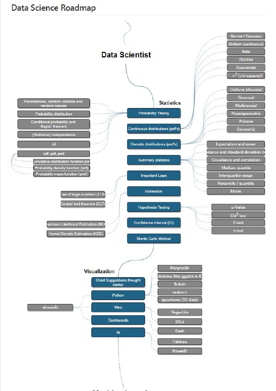 AI-Expert-Roadmap，GitHub 上一份开源的 #AI 技术进阶路线图，由德国一家软件公司 AMAI GmbH 发起，里面包含了 AI 技术领域的相关知识点，每个知识点均附有详细文档