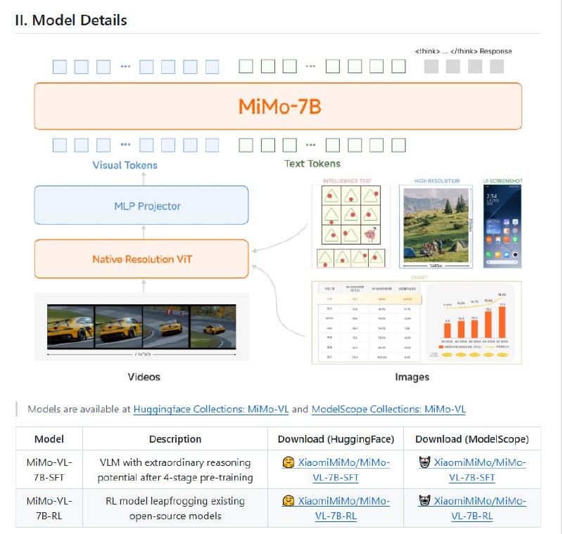 MiMo-VL