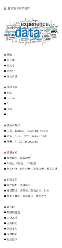 从0到1入门 #数据分析 #经验从0到1入门 #数据分析 #经验