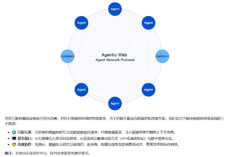 AgentNetworkProtocol