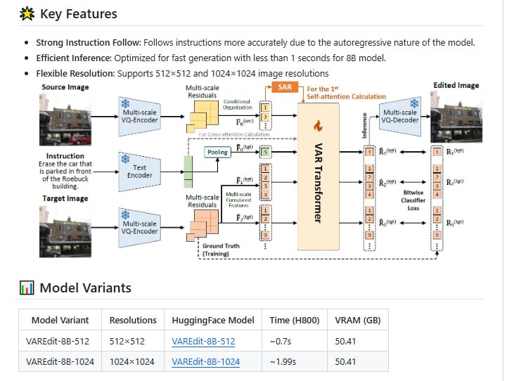 图片编辑总是需要繁琐的操作和复杂的指令，手动调整又费时又难精准