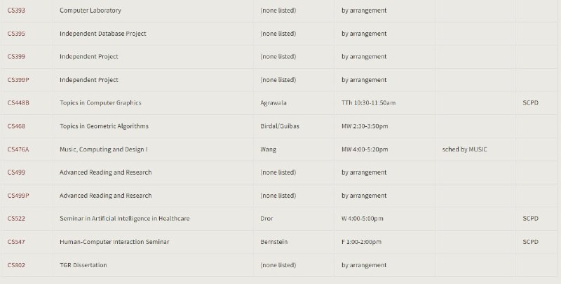 斯坦福大学2020-2021年计算机科学秋季课程表传送门 | 精编表格版 | #计算机科学斯坦福大学2020-2021年计算机科学秋季课程表传送门 | 精编表格版 | #计算机科学