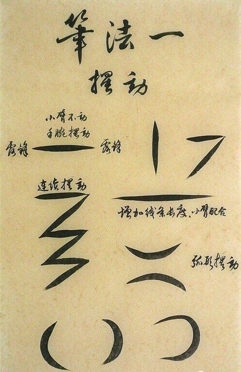 #书法 笔法解密图#书法 笔法解密图