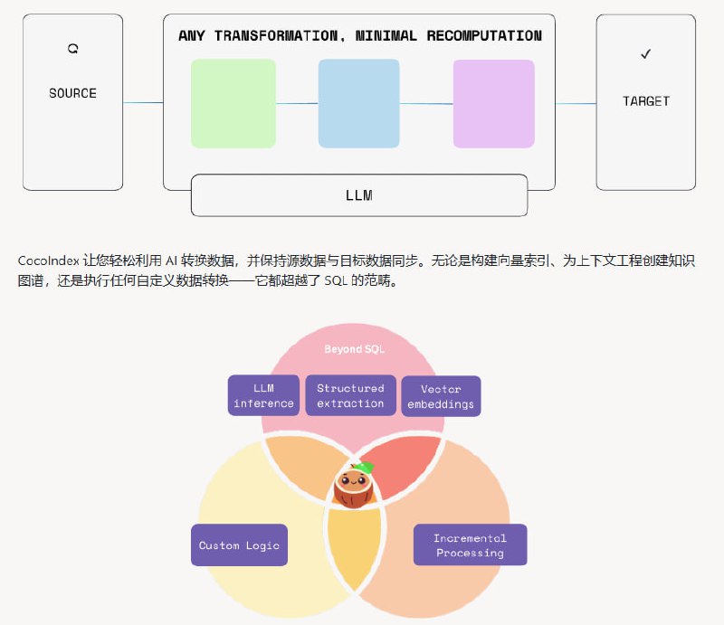 数据转化与AI的完美结合，CocoIndex为你打造极致高效的数据处理框架