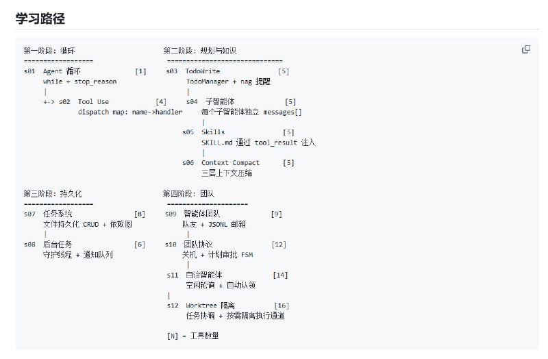在线构建AI编码代理太复杂？试试 shareAI-lab 的 learn-claude-code 项目，它用 Bash 简单高效地演示了Claude Code风格的小型智能代理从0到1的完整构建过程
