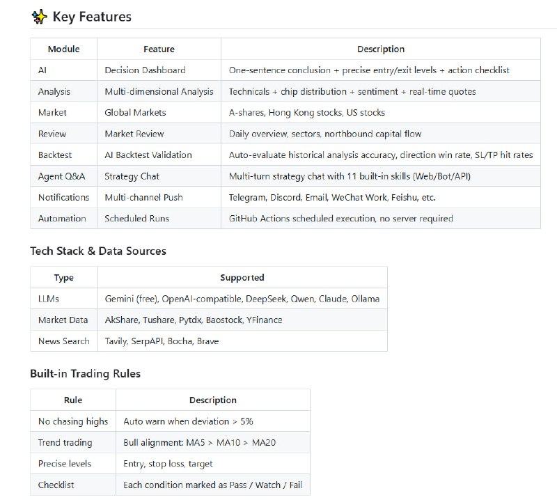 AI Stock Analysis System