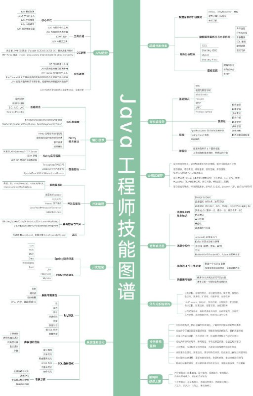 24套中文编程技能图谱，涵盖前后端、移动、运维、大数据等技术领域