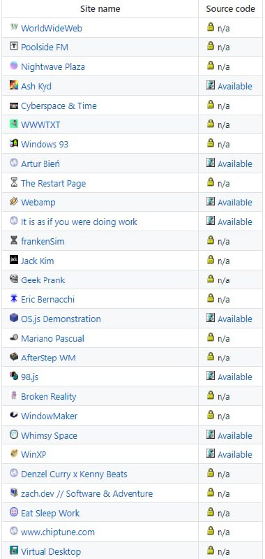 Awesome Web Desktops