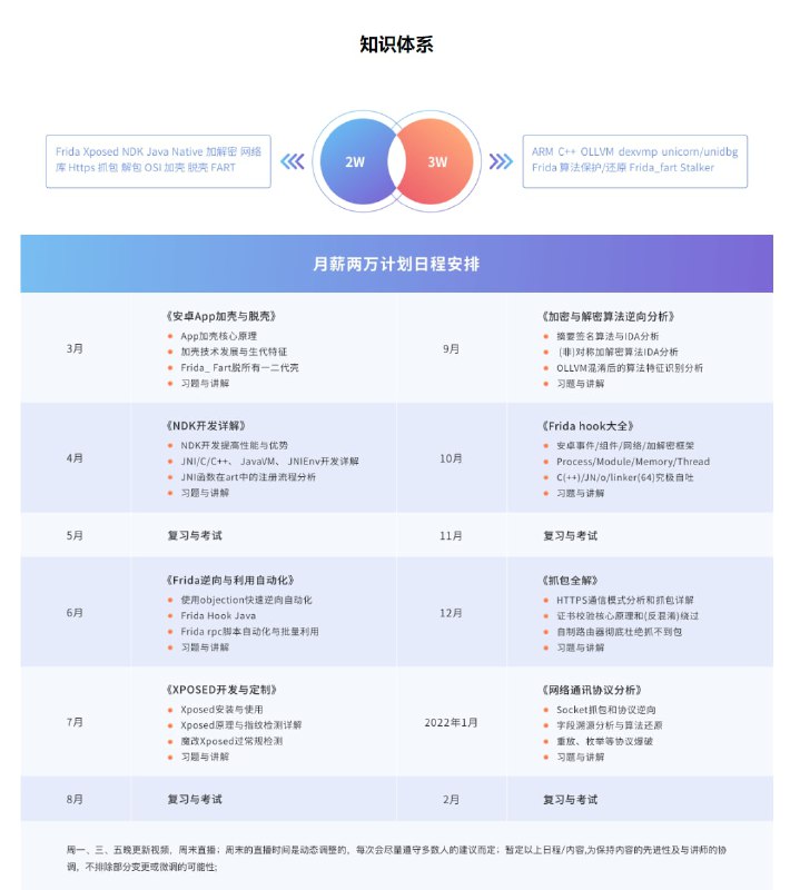 预售[2022春季班]《安卓高级研修班(网课)》月薪两万计划预售[2022春季班]《安卓高级研修班(网课)》月薪两万计划