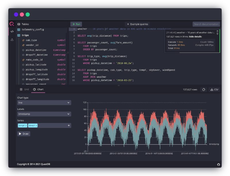 一款高性能的开源 #SQL #数据库 