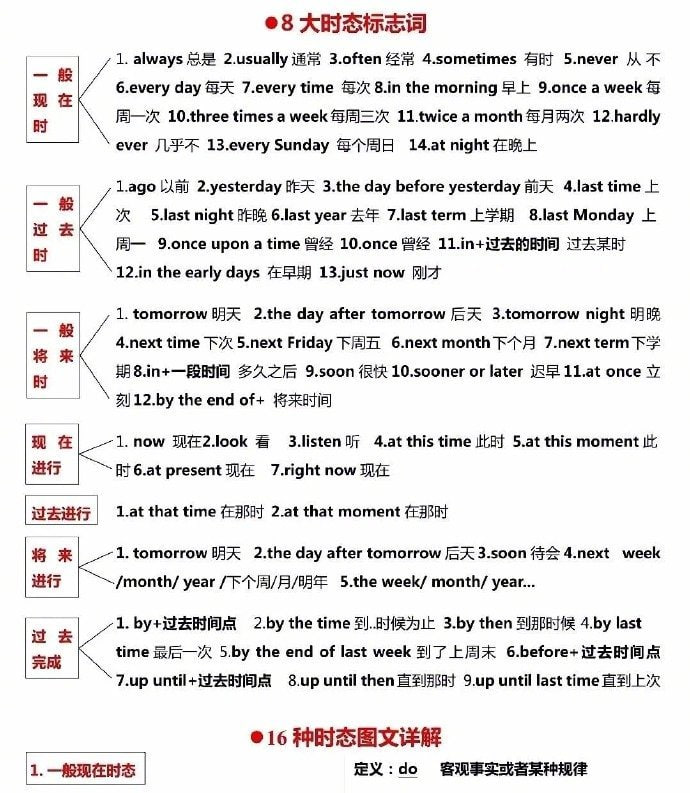 英语语法体系 | #英语英语语法体系 | #英语