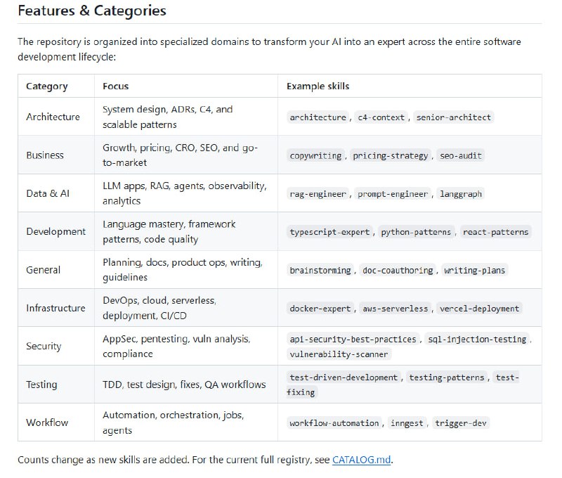 Antigravity Awesome Skills
