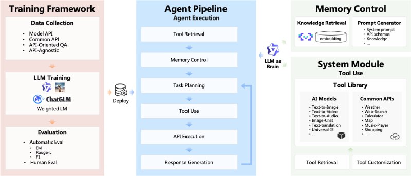 ModelScope-Agent