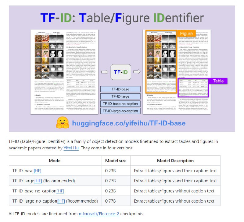 TF-ID
