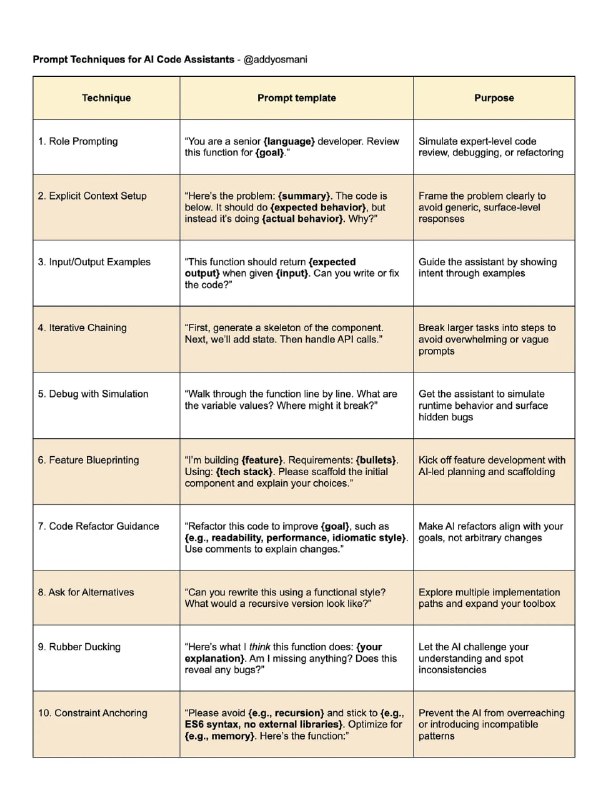 给程序员的提示词工程实战手册